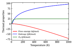thermal_properties.png