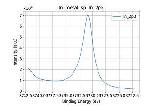 In_metal_sp_In_2p3.png