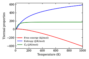 thermal_properties.png