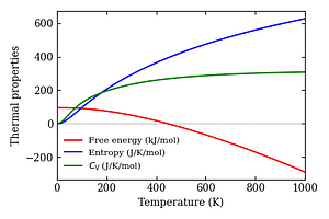 thermal_properties.png