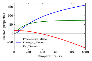 thermal_properties.png