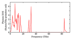 total_dos.png