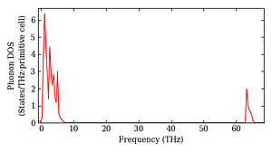 total_dos.png