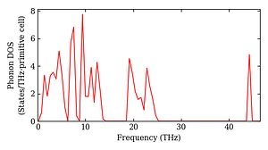 total_dos.png