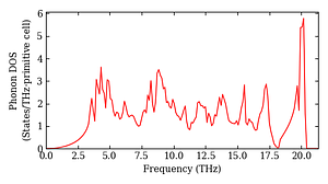 total_dos.png