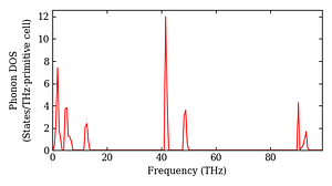 total_dos.png
