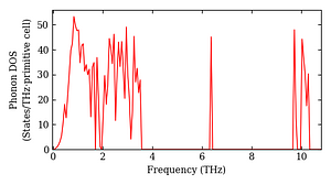 total_dos.png