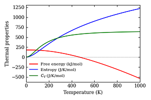 thermal_properties.png