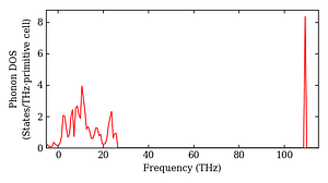 total_dos.png