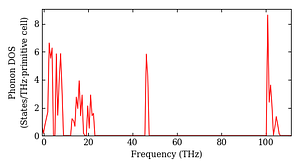 total_dos.png