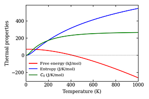 thermal_properties.png