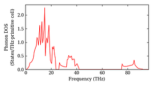 total_dos.png