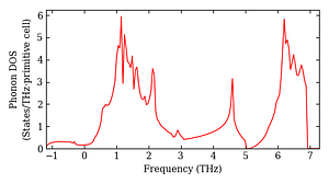 total_dos.png