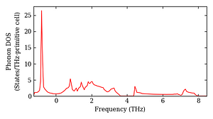 total_dos.png