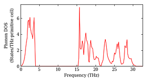 total_dos.png