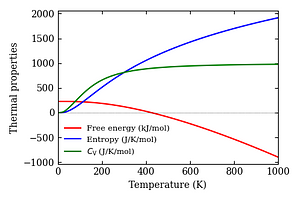 thermal_properties.png