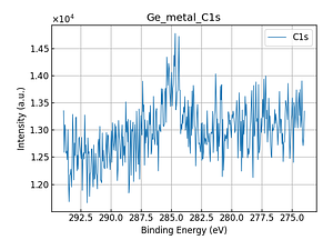 Ge_metal_C1s.png