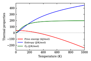 thermal_properties.png