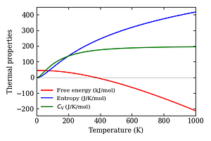 thermal_properties.png