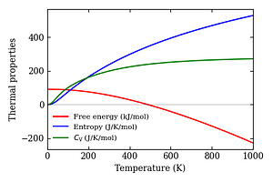 thermal_properties.png