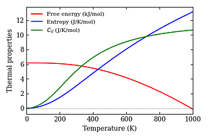 thermal_properties.png