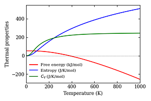 thermal_properties.png