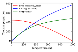 thermal_properties.png
