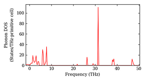 total_dos.png