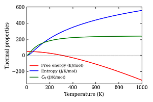 thermal_properties.png