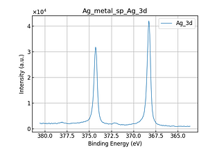 Ag_metal_sp_Ag_3d.png