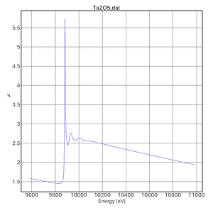 Ta2O5-AichiSR-BL5S1-20201106.png