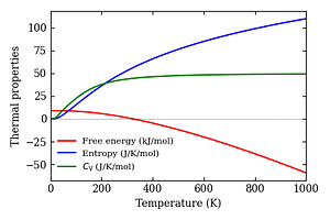 thermal_properties.png