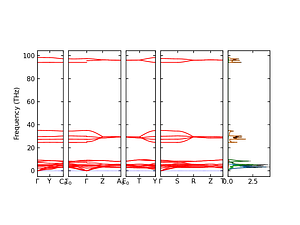band_pdos.png