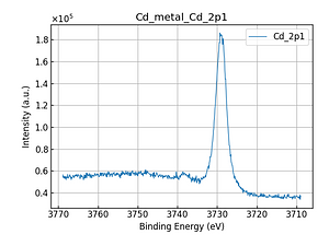 Cd_metal_Cd_2p1.png