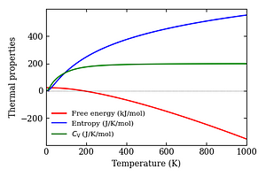 thermal_properties.png