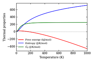 thermal_properties.png