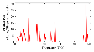 total_dos.png