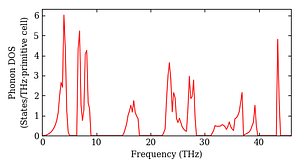 total_dos.png