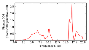 total_dos.png