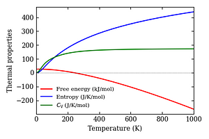 thermal_properties.png