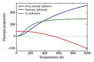 thermal_properties.png