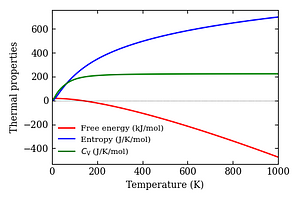 thermal_properties.png
