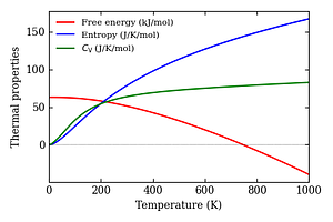 thermal_properties.png
