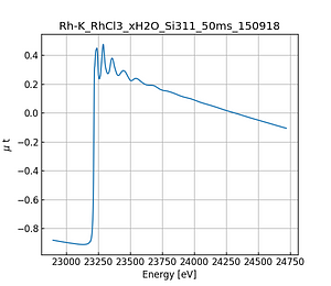 RhCl3_xH2O.thumb.png