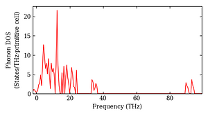 total_dos.png