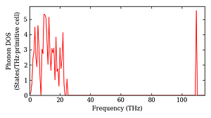 total_dos.png