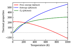 thermal_properties.png