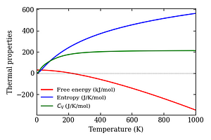thermal_properties.png