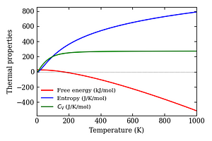 thermal_properties.png