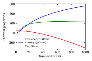 thermal_properties.png